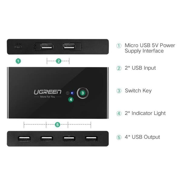 Ugreen kvm switch - 30767