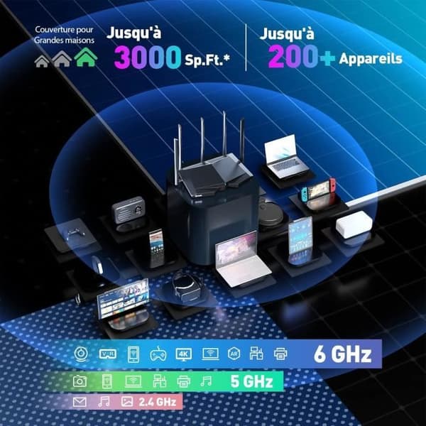 Tenda Router WiFi 6E RX27 Pro