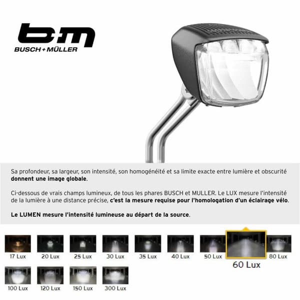 Phare LED Busch & Müller Lumotec Briq-S E