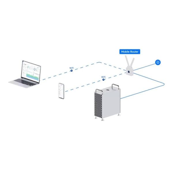 Ubiquiti UniFi Mobil Router U