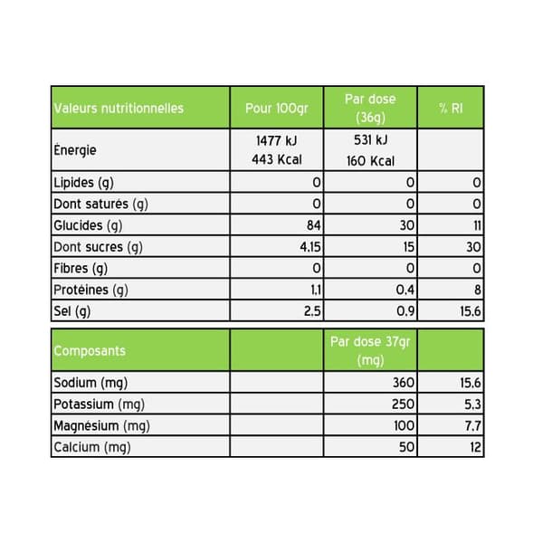 Energidryck Styrkr Lime & Mynta
