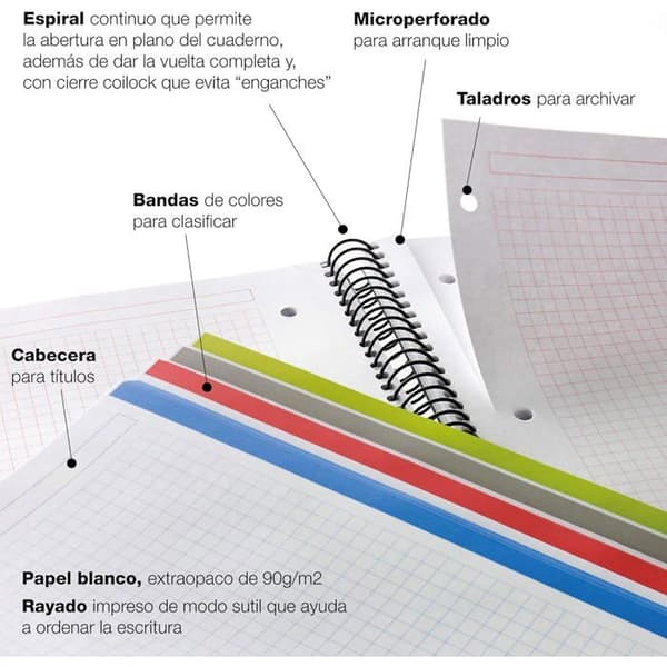 NB-4 A4 120F KVADRAT ÅTERVINNINGSBLAD 80G