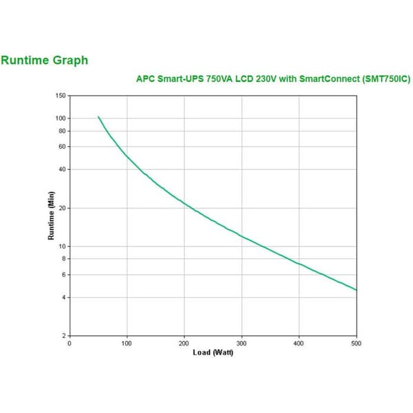 APC SMT750IC