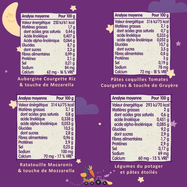 Blédîner X16 12 månader KVÄLL