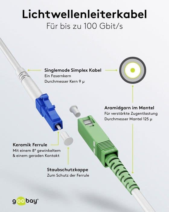 Fiberkabel - GOOBAY - 59608 - Enkelt läge - 100 Gbit/s - Simplex