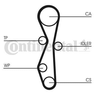Contitech Kamrem CT1141K1