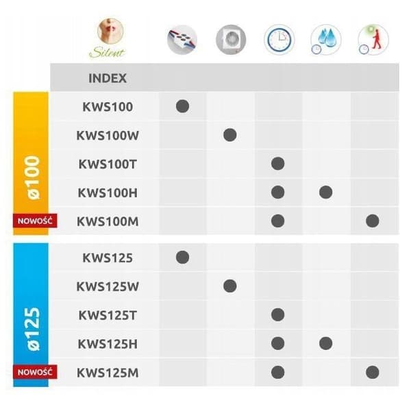 Awenta Fläktkropp Silent System + KWS125CZ svart