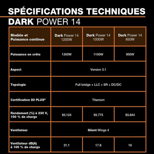 vara tyst! DARK POWER 14 - Strömförsörjning PC - 1000 W