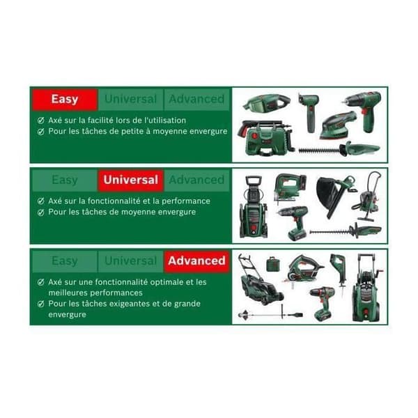 Trådlös Häcksax Bosch - AdvancedHedgeCut 36V-65-28 - Bladlängd 65 cm