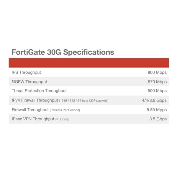 Brandvägg - FORTINET - FortiGate-30G - 4 portar Gigabit Ethernet - SD-WAN - Centraliserad hantering