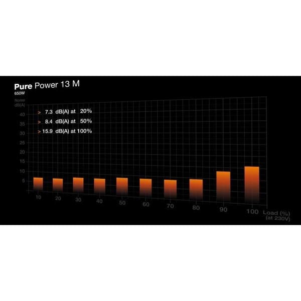 VAR TYST! - Pure Power 13 M - Datorströmförsörjning - 650 W