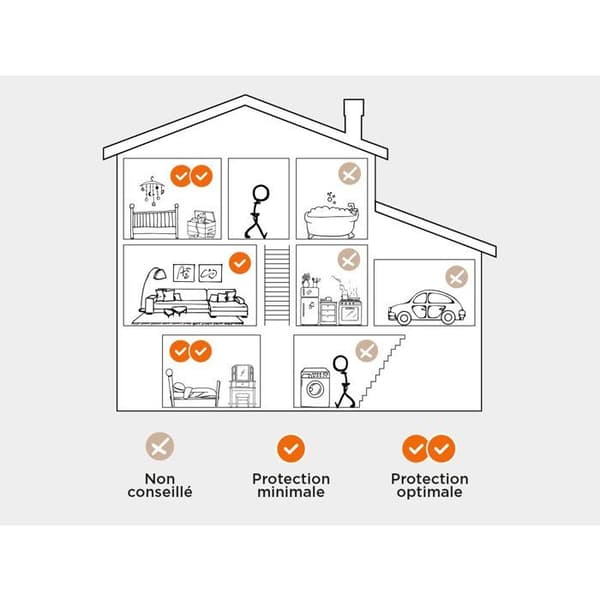 Röksensor - SCS SENTINEL - SmokeAlarm 3Y - Takinstallation - 10 års batteritid - 3 år CE