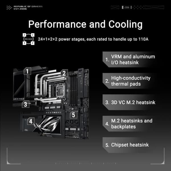 Moderkort - ASUS - MAXIMUS Z890 EXTREME