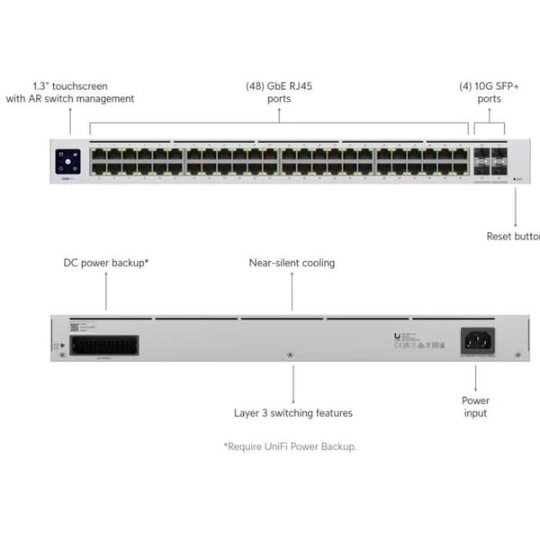 UbiQuiti USW-PRO-48