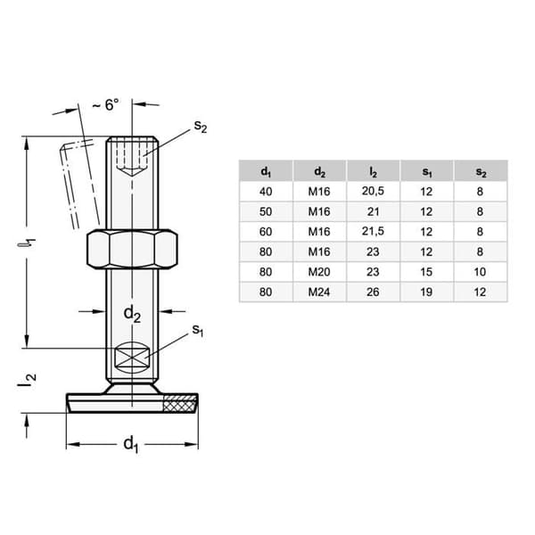 Ganter standard möbelben - GN 41-80-M16-125-D3-UK