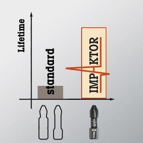 Wera 868/1 IMP DC Impaktor Bits SB 3 05073932001 Robertson Square Drive Screw Bits