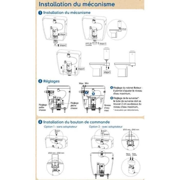 Kit WC-mekanism med sidofloatventil - ROUSSEAU - 3/6L - Certifierad NF