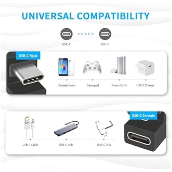 USB-C-adapter - EQUIP - 133476 - 2-pack - 10 Gbit/s - 100 W - Plug and Play