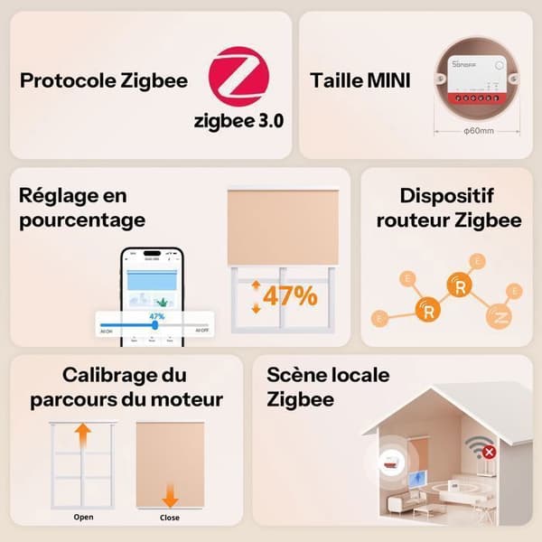 SONOFF 2-pack Zigbee 3.0 modulbrytare för rullgardiner, procentinställning, Zigbee-router, 1 A, MINI-ZBRBS