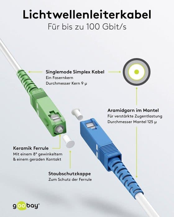 Fiber optic cable - GOOBAY - 59618 - Monomode - 100 Gbit/s - Simplex connector