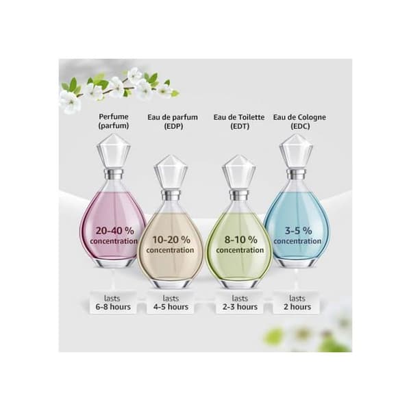 WAVE FOR HIM edt vapo 100 ml