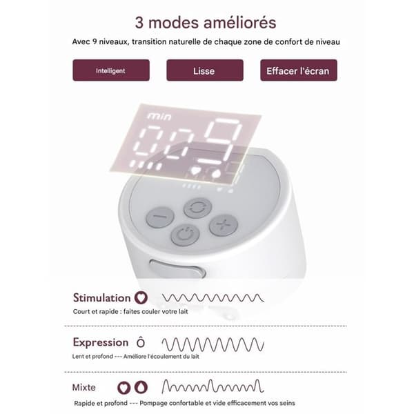 Momcozy S12 Pro Dubbel Bröstpump