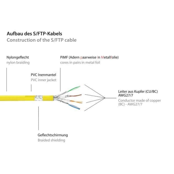 Python Series Ethernet LAN Patch-kabel med Snap-On Noses RNS Protection och Nylon Braided Cat. 6 - Kabel