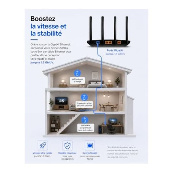TP-Link Archer AX18 Wifi 6-router AX 1500 Mbps dualband