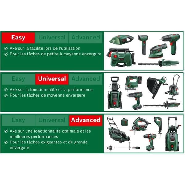Strängtrimmer - Bosch - EasyGrassCut 23 - 280W - Klippdiameter 23 cm
