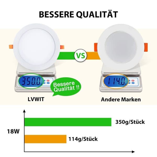 Spotlights - Lvwit spotlight line - SD-PB300300