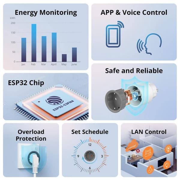 Smart WiFi-kontakt SONOFF S60TPF 16A 2PACK - Fjärrkontroll och programmering