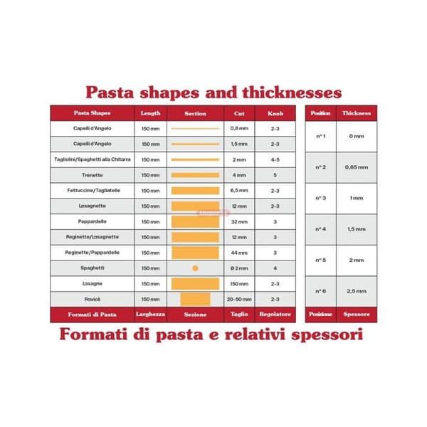 Elektrisk pastamaskin - IMPERIA - Pastapresto Classic Line - Bredd 150 mm - 3 pastaformat