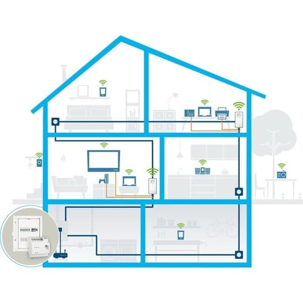 DEVOLO Magic 2 LAN DINrail - PLC-modul på DIN-skena 2400 Mbit/s