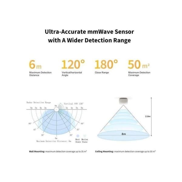 Aqara Smart Zigbee mänsklig närvarosensor med material