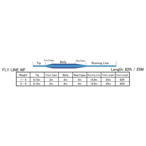 Flugfiskelinje - Baetis - Linea WF3F - Citron gul - Loop i spetsen