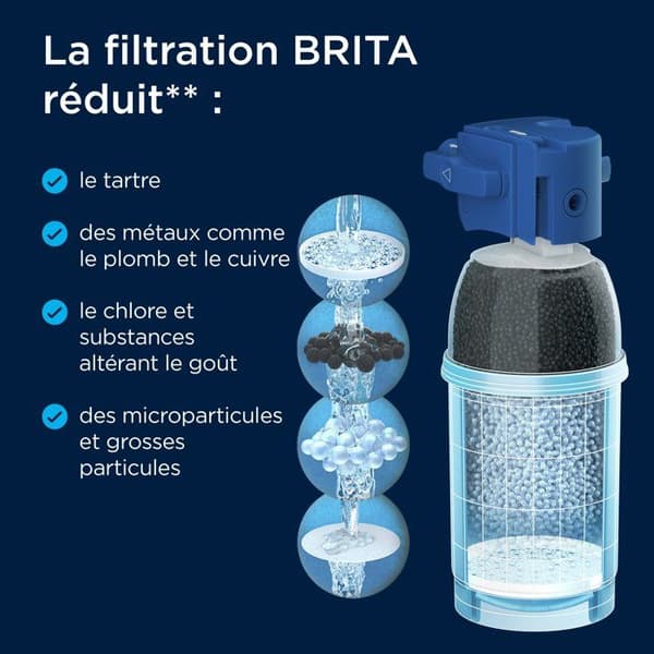 BRITA - Filterpatron P1000 - paket med 1