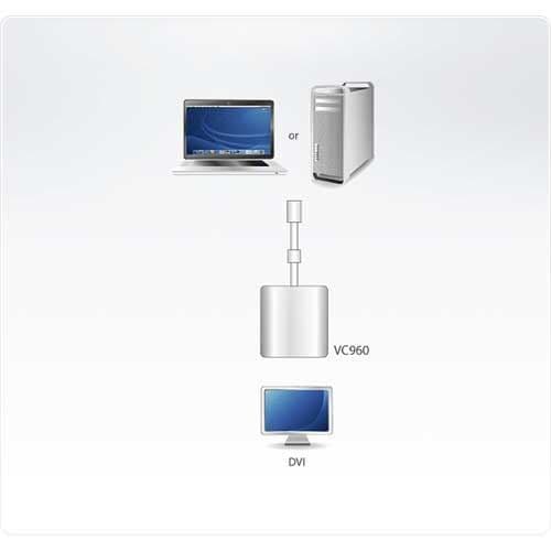 Mini DisplayPort till DVI, Aten VC960