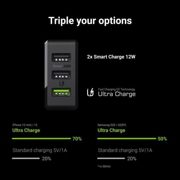 Laddare - GC - ChargeSource 3 - 3xUSB - 30W - Snabb laddning Ultra Charge