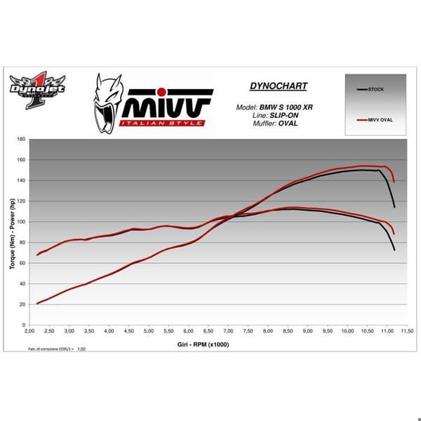 Tyst MIVV Oval kolfiber - BMW S1000XR