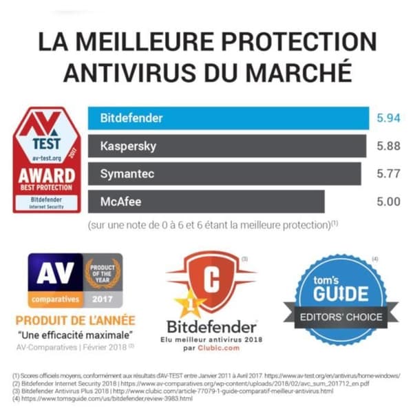 Bitdefender Internet Security 2019 - 2 år - 5 datorer