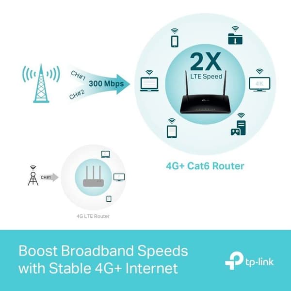 Modem - router Tp-link - Archer MR550