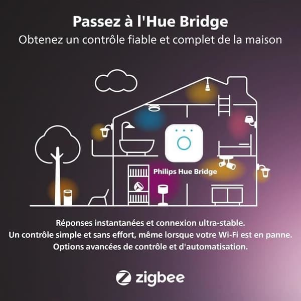 Set om 3 smartpluggar - PHILIPS HUE - Vit