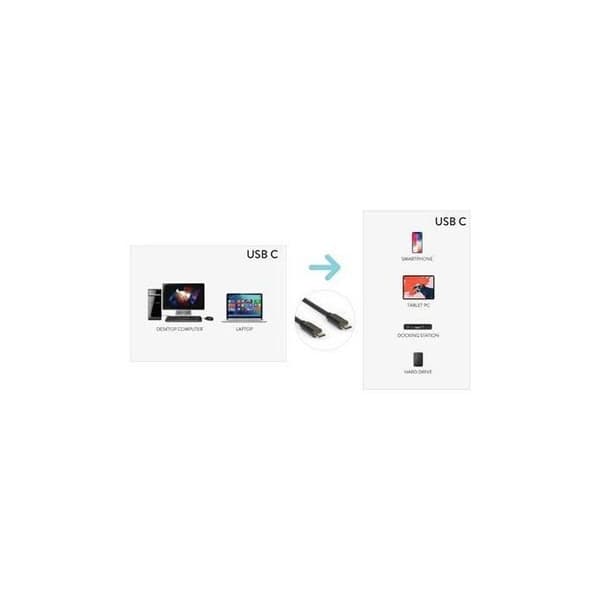 USB-C-kabel - HAMLET - USB-C till USB-C 2.0 - 180 cm - USB 2.0 - Svart
