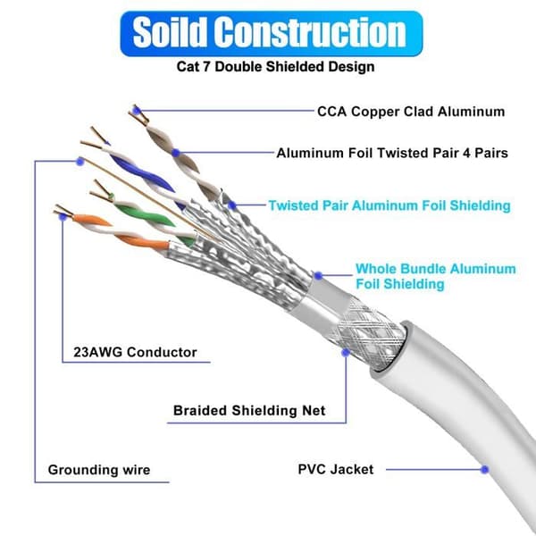 Switch - hub ethernet - injektor Soibke - Cat7-20D-Y