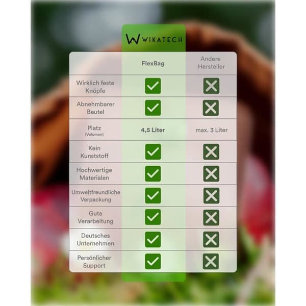 Kasse banane - WiKa FlexBag - Läder & tyg - 4,5 L - Brun