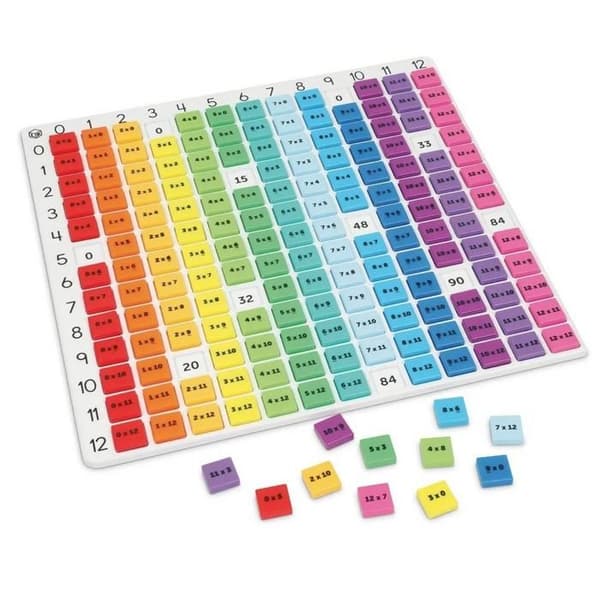 Multiplikationstabell - Regnbåge