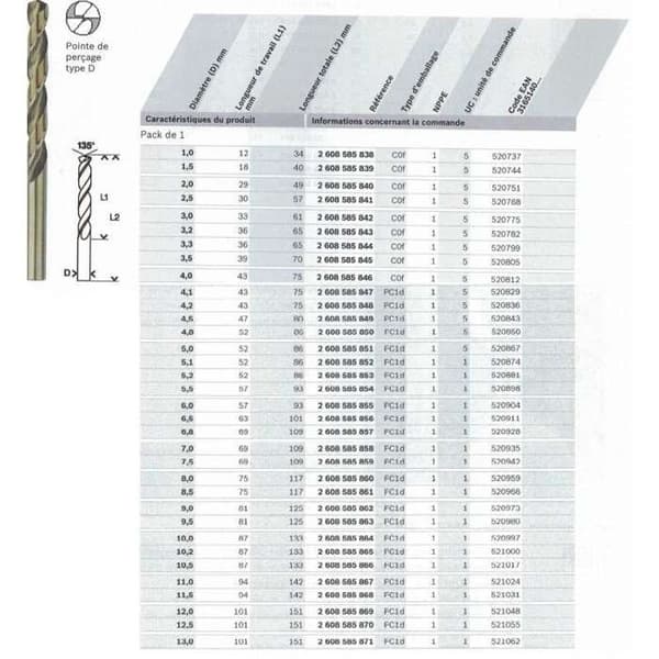 Bosch HSS-Co markborr, DIN 338 ...