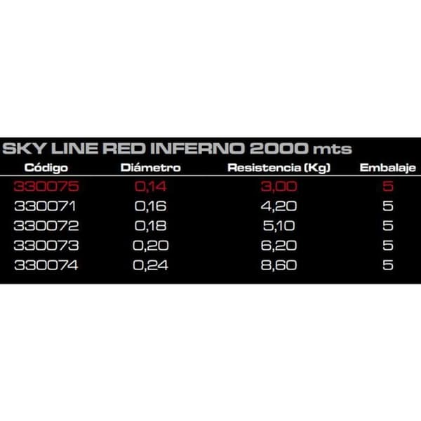 Monofilament Cinnetic Sky L...
