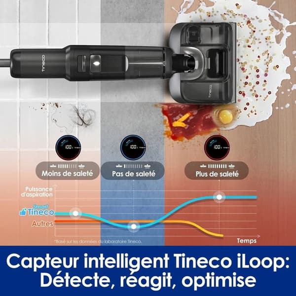 Tineco Floor One S7 Stretch golvdammsugare