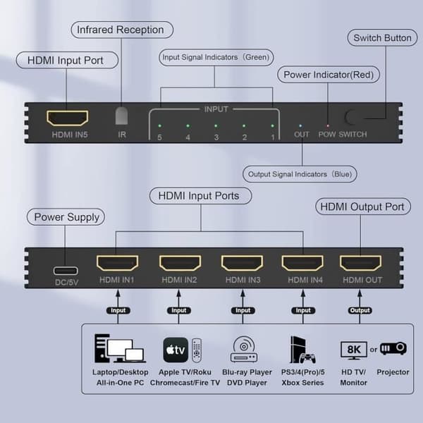 HDMI-switch 5 in 1 Out Arleedyn